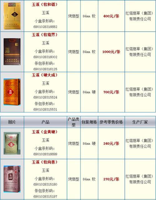 山厦香烟批发价格表(山厦香烟批发价格表最新)