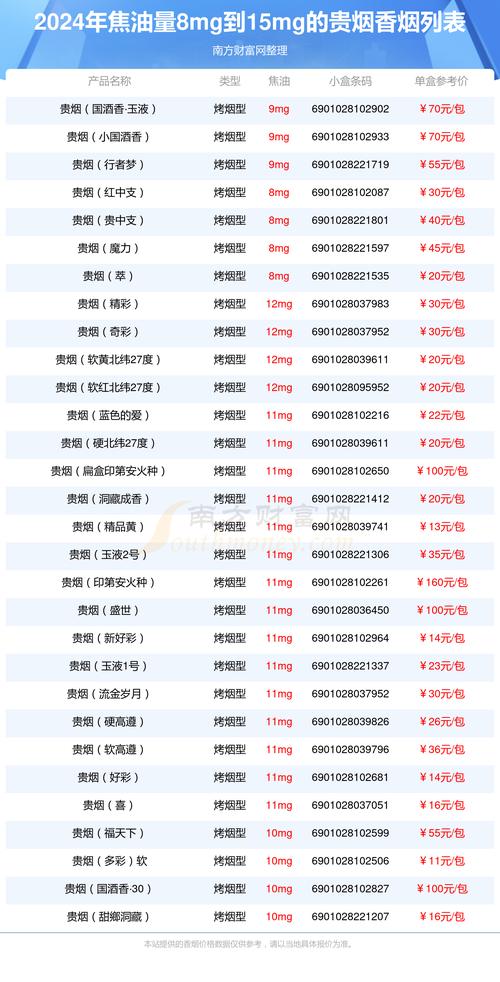 香烟批发市场风云变幻，贵烟价格表揭秘行业新动向