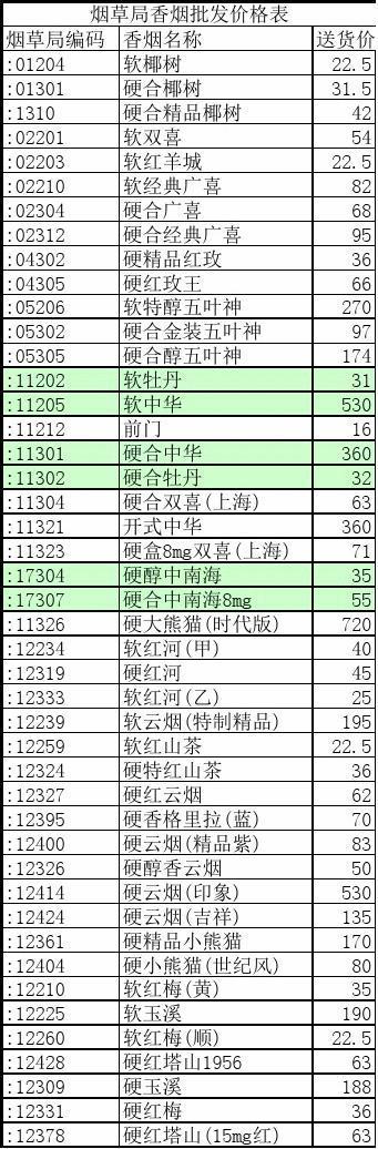 2023年酒泉香烟批发价格表大揭秘，热门品牌价格一览！