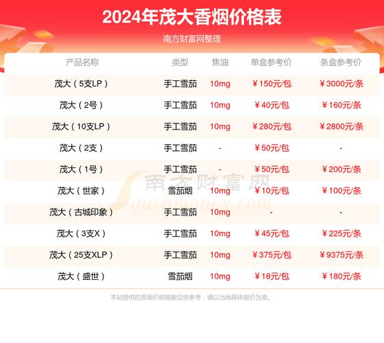 便宜茂大香烟厂家【便宜烟批发厂家直销】