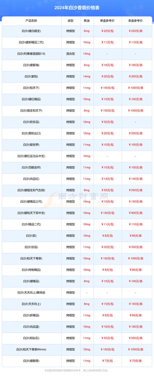 揭秘便宜白沙香烟价格，多少钱一条？购买攻略及市场分析