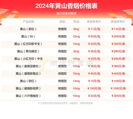 便宜皖烟香烟多少钱(普通皖烟价格)