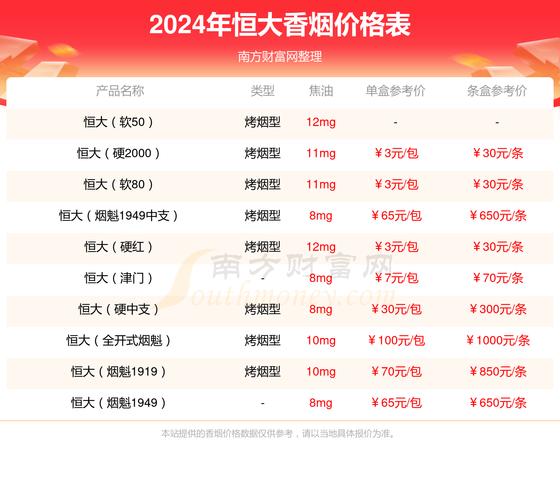 便宜恒大香烟价格(便宜恒大香烟价格多少)