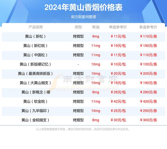 低价黄山香烟批发渠道【黄山香烟批发价是多少?】