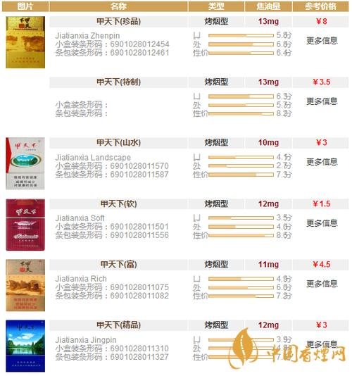 探寻烟草界的性价比之王——便宜甲天下香烟批发，品质与实惠双重保障