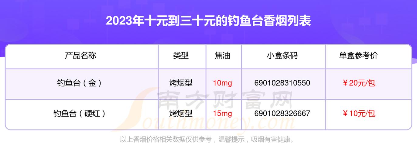 揭秘便宜台菸（台烟）香烟价格，一盒多少钱，性价比如何？