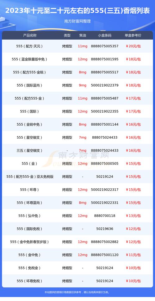 探寻神秘之烟，揭秘三个五外烟的价格之谜