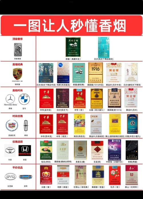 什么香烟高档便宜(什么香烟高档便宜一点)