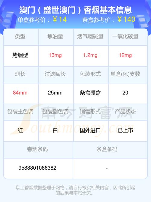 4元MACAU(澳门)香烟批发【澳门买烟价格】