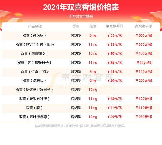 揭秘4元红玫香烟批发渠道，轻松找到性价比高的好烟