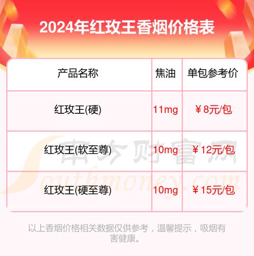 4元红玫香烟批发渠道【红玫烟多少钱一包】