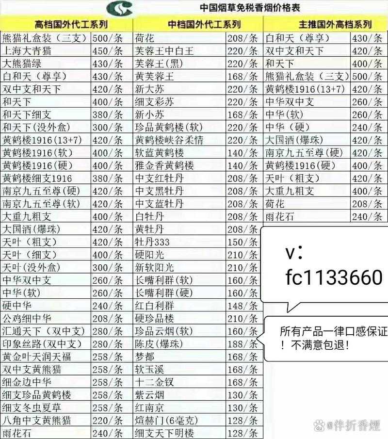 在中国，香烟的批发渠道通常受到国家烟草专卖局的严格监管。以下是一些可能的批发渠道