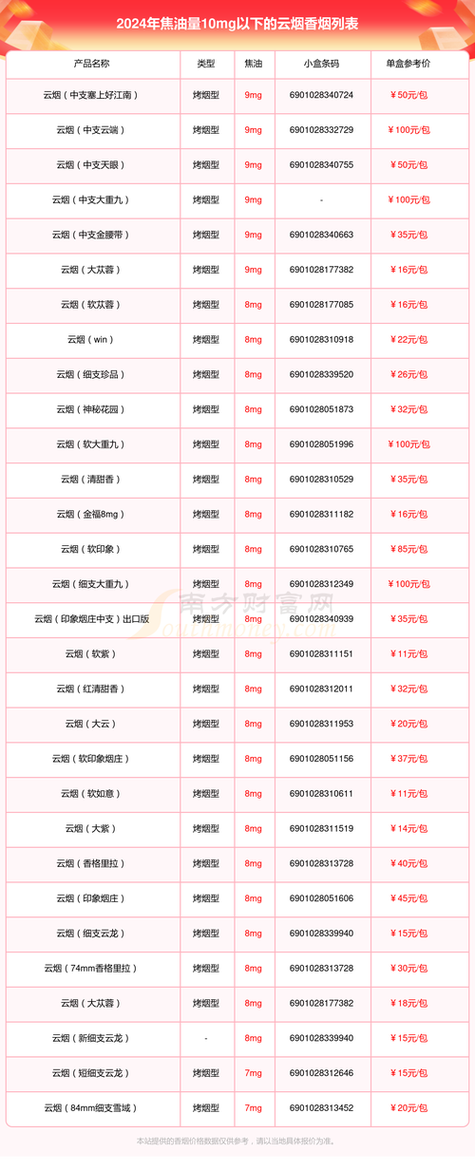 云霄香烟供货商有哪些(云霄香烟供货商有哪些地方)